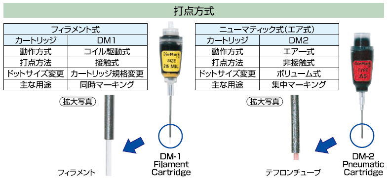 カートリッジ式インクDM 1 / DM 2 / DM 2.3 - ヒューグル